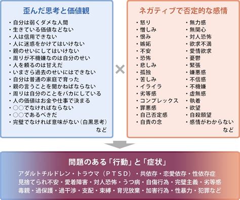 セックス 依存 症 診断|性嗜好障害（性依存症）チェック｜性嗜好障害治療の専門病院.